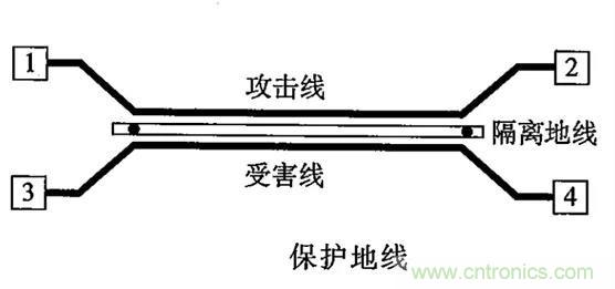 硬件工程師必看:包地與串擾 硬件工程師必看:包地與串擾