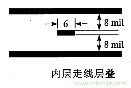 硬件工程師必看:包地與串擾 硬件工程師必看:包地與串擾