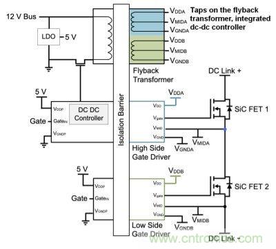 如何利用SiC高效驅動電動車？