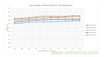 基于 LCC 拓撲的 2 相輸入 300W AC-DC LED 電源 基于 LCC 拓撲的 2 相輸入 300W AC-DC LED 電源
