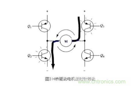 詳解PWM驅動MOS管H橋電路 詳解PWM驅動MOS管H橋電路