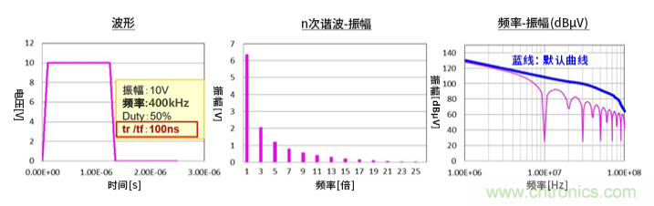EMC基礎知識:頻譜基礎 EMC基礎知識:頻譜基礎
