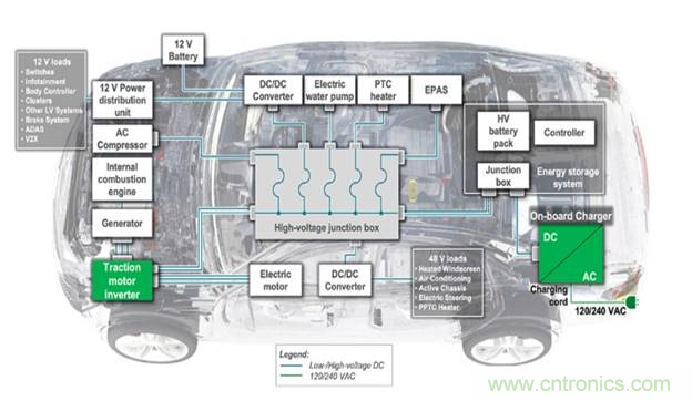 如何為下一代電動(dòng)汽車創(chuàng)建安全可靠的電路 如何為下一代電動(dòng)汽車創(chuàng)建安全可靠的電路