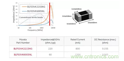 5GHz頻段的噪聲問題/噪聲抑制解決方案 5GHz頻段的噪聲問題/噪聲抑制解決方案