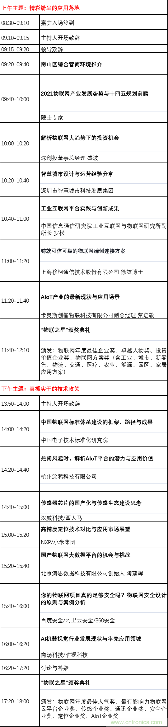 如何讓10萬物聯網人先富起來！