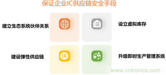 創(chuàng)新在線、富士康、極海半導(dǎo)體等將在CITE2021同期論壇《2021IC供應(yīng)鏈安全論壇》發(fā)表重要演講 創(chuàng)新在線、富士康、極海半導(dǎo)體等將在CITE2021同期論壇《2021IC供應(yīng)鏈安全論壇》發(fā)表重要演講