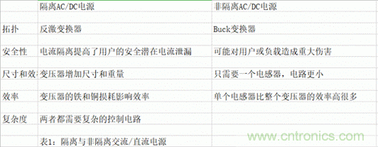 海康汽車——以智能科技,助力企業降本增效 海康汽車——以智能科技,助力企業降本增效