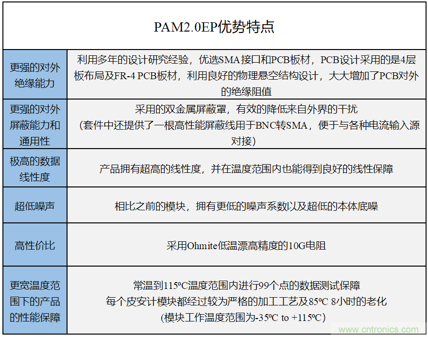 世健推出增強版超寬溫度范圍、高精度皮安計模塊