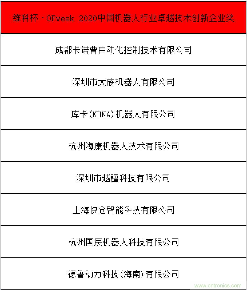 OFweek 2021中國機器人產業大會“維科杯”獲獎名單揭曉！