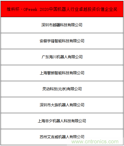 OFweek 2021中國機器人產業大會“維科杯”獲獎名單揭曉！