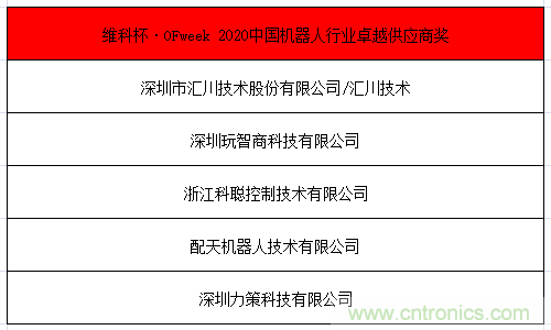 OFweek 2021中國機器人產業大會“維科杯”獲獎名單揭曉！
