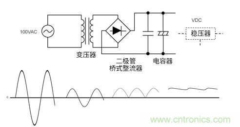 AC/DC基礎:變壓器方式 AC/DC基礎:變壓器方式