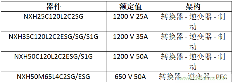 安森美高能效方案賦能機器人創新,助力工業自動化升級