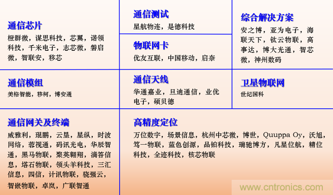 IOTE 2021上海站完美收官丨前瞻布局?jǐn)?shù)字經(jīng)濟(jì)時(shí)代，撬動(dòng)萬(wàn)億級(jí)IoT賽道