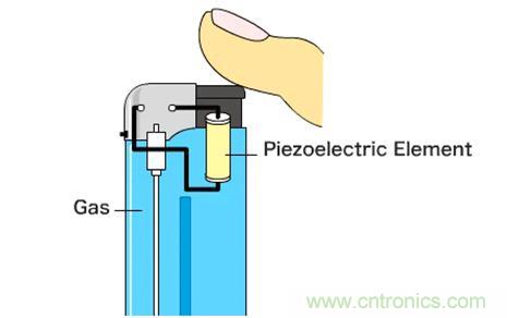 壓電效應解析：電磁波怎么變成為聲波的？
