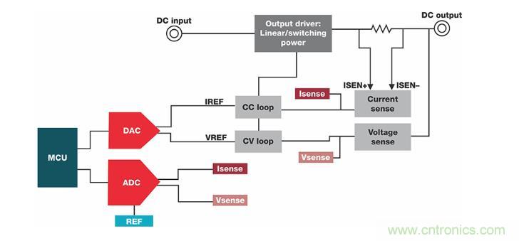 如何設計準確的直流電源? 如何設計準確的直流電源?
