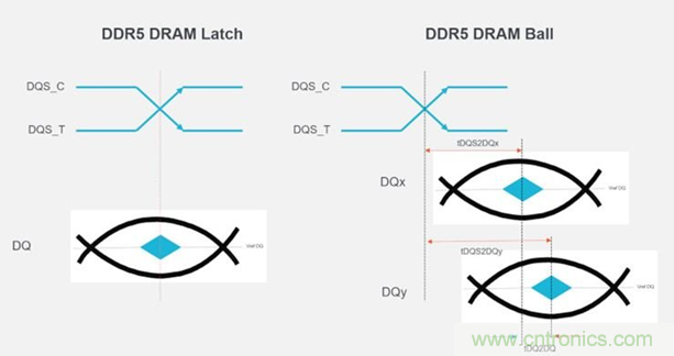 新一代內(nèi)存DDR5帶來了哪些改變? 新一代內(nèi)存DDR5帶來了哪些改變?