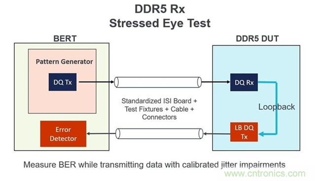 新一代內(nèi)存DDR5帶來了哪些改變? 新一代內(nèi)存DDR5帶來了哪些改變?