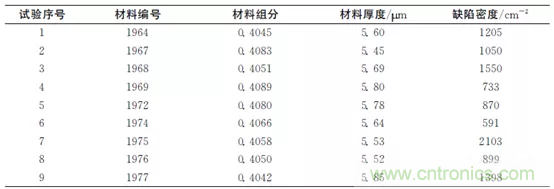 短/中波雙色碲鎘汞紅外探測器制備研究 短/中波雙色碲鎘汞紅外探測器制備研究