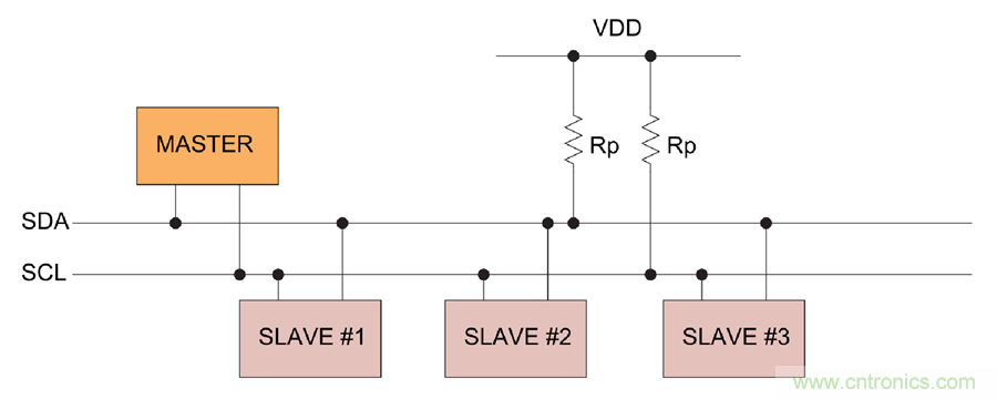 如何挪動(dòng)你主PCB上的I2C器件？切記使用好總線(xiàn)緩沖器