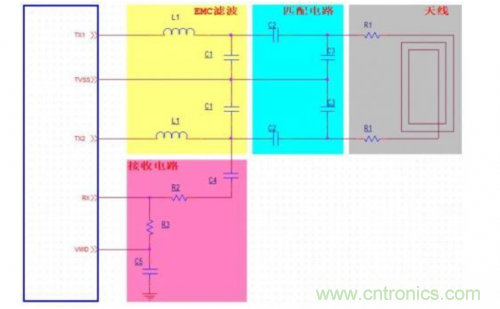 射頻識別技術是什么? RFID無線射頻識別技術基本介紹