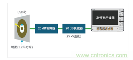 如何使用示波器檢驗ESD仿真器? 如何使用示波器檢驗ESD仿真器?