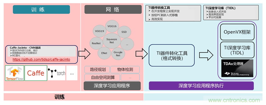 AI在汽車中的應用:實用深度學習