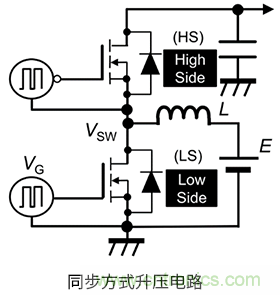 什么是柵極－源極電壓產生的浪涌？