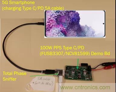 USB Type-C 可編程電源如何滿足5G智能手機快充需求?這篇文章講透了 USB Type-C 可編程電源如何滿足5G智能手機快充需求?這篇文章講透了