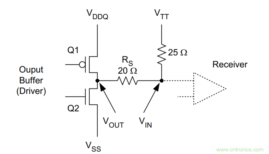 為什么DDR電源設計時需要VTT電源? 為什么DDR電源設計時需要VTT電源?