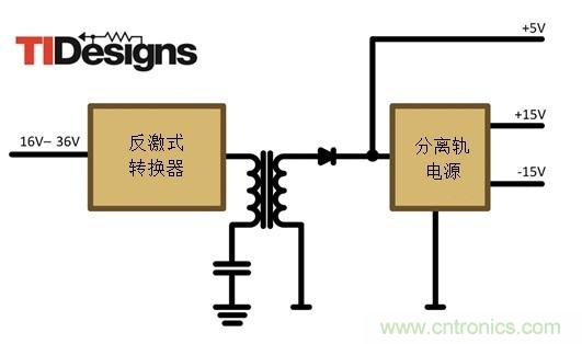 減法的力量:提升工業應用中的隔離式、分離軌功率設計