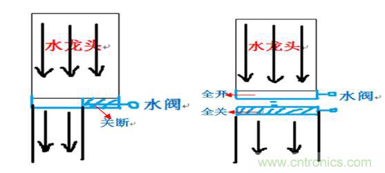 開關電源(DC-DC)與LDO電源的區別---原理 開關電源(DC-DC)與LDO電源的區別---原理