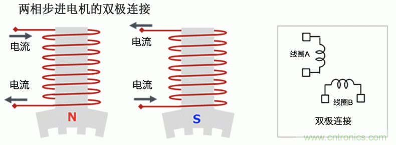 步進電機的驅動:雙極接線和單極接線