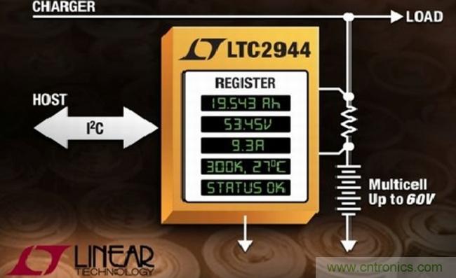 用高準確度 60V 電量計進行電量測量 用高準確度 60V 電量計進行電量測量