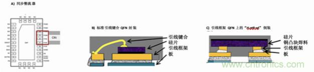 使用DC/DC電源模塊增強電網保護，控制和監控設備的DAQ性能