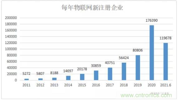 1000+IoT企業業績高速增長，他們都做了同一件事！