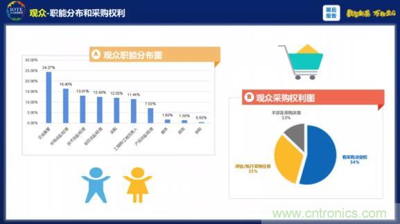 1000+IoT企業業績高速增長，他們都做了同一件事！