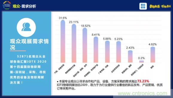 1000+IoT企業業績高速增長，他們都做了同一件事！