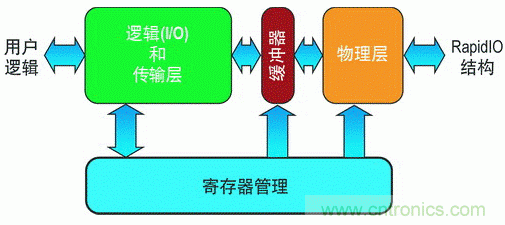 如何增強DSP協處理能力有哪些應用? 如何增強DSP協處理能力有哪些應用?