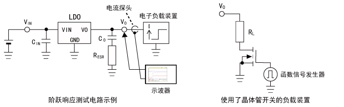 線性穩壓器的穩定性優化簡易方法:階躍響應法