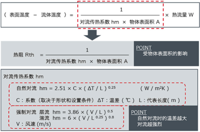 熱阻和散熱的基礎(chǔ)知識(shí)：對流中的熱阻