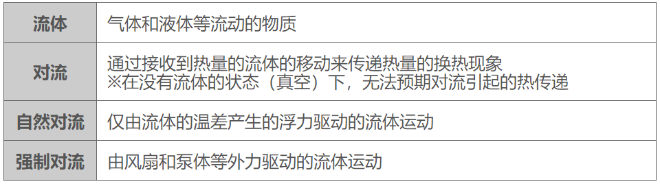 熱阻和散熱的基礎(chǔ)知識(shí)：對流中的熱阻