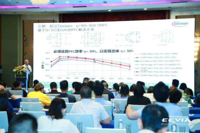 快充僅是第三代半導(dǎo)體應(yīng)用“磨刀石”，落地這一領(lǐng)域可每年省電40億度