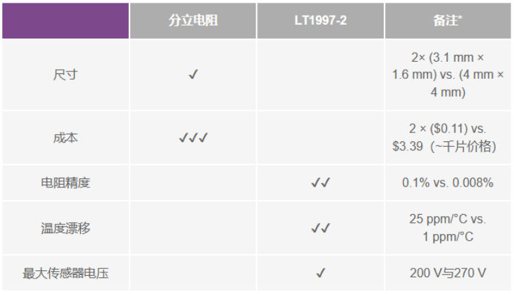 有沒有一種簡單的辦法來創建適合傳感器偏置應用的高壓電源?