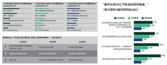 重磅行業(yè)白皮書披露工業(yè)數(shù)字化轉(zhuǎn)型洞察,ADI全線解決方案助力消除關(guān)鍵落地痛點