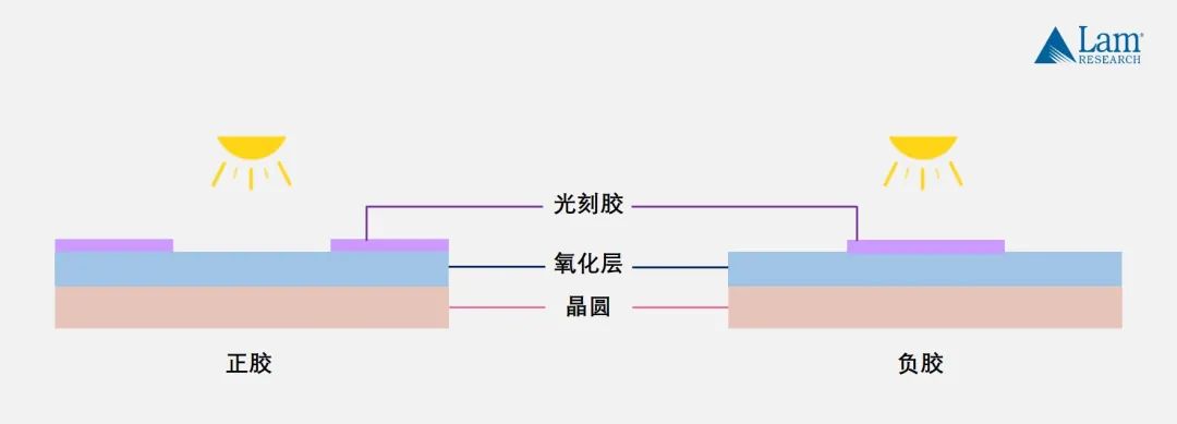 揭秘半導體制造全流程(上篇)