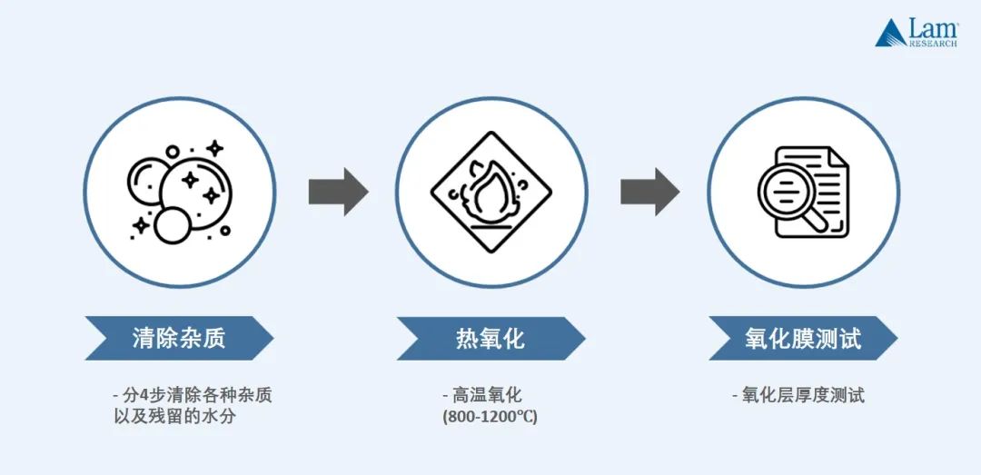 揭秘半導體制造全流程(上篇)
