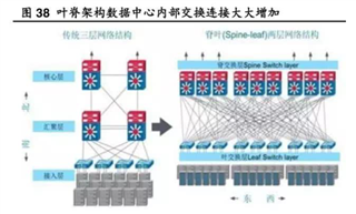 助力高速光模塊市場，提供高集成度，更小封裝電源的解決方案