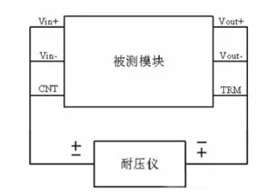 隔離電源和非隔離電源的區別，小白必讀！