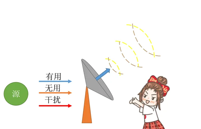 天線隔離度都有哪些問(wèn)題需要我們關(guān)注？